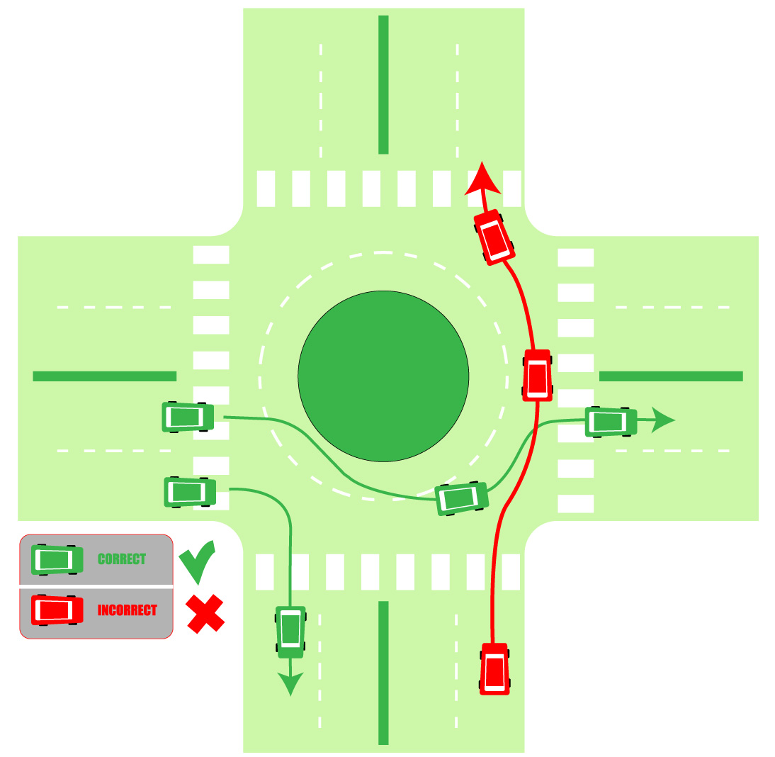 Traffic in roundabouts in the Azores